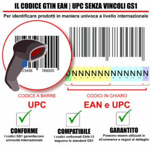 Codice aa Barre GTIN EAN UPC senza vincoli GS1